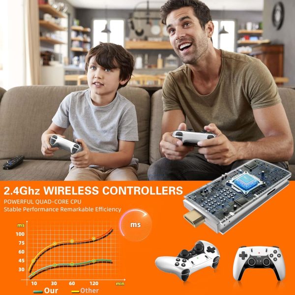 Exclusive for New Users:BADGOAL 2025 New Retro Game Console, Nostalgia Gaming Stick, Classic Video Games with 4K HDMI, 20,000+ Games and 19 Emulators, Upgraded Dual 2.4G...
