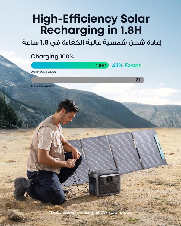 Limited-Time Sale for Summer Surprises AED 99د.إ:Anker SOLIX C1000 Portable Power Station, 1800W (Peak 2400W) Solar Generator, Full Charge in 58 Min, 1056wh LiFePO4 Battery for...