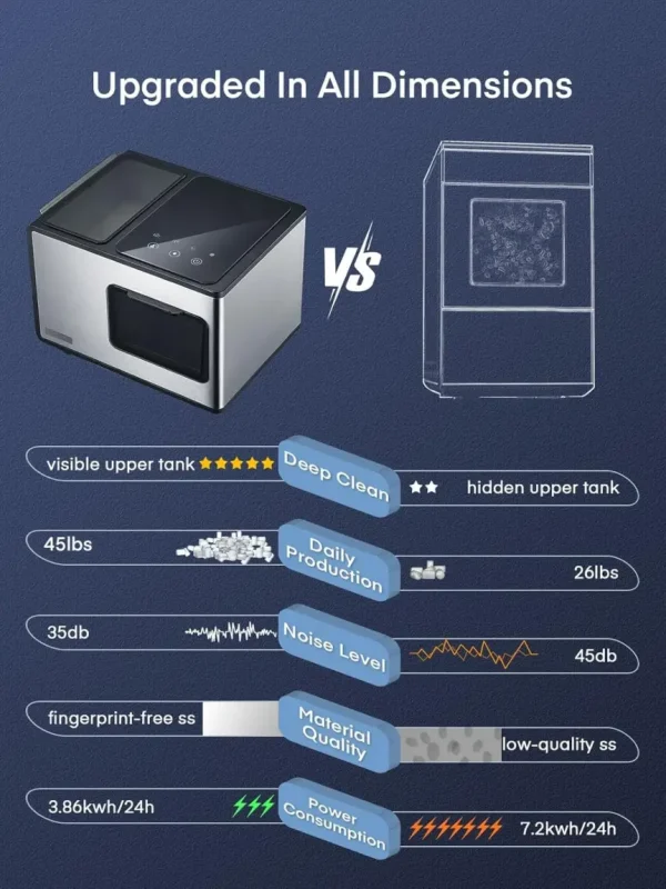 Limited-Time Sale for Summer Surprises AED 99ุฏ.ุฅ๏ผNugget Ice Maker Countertop